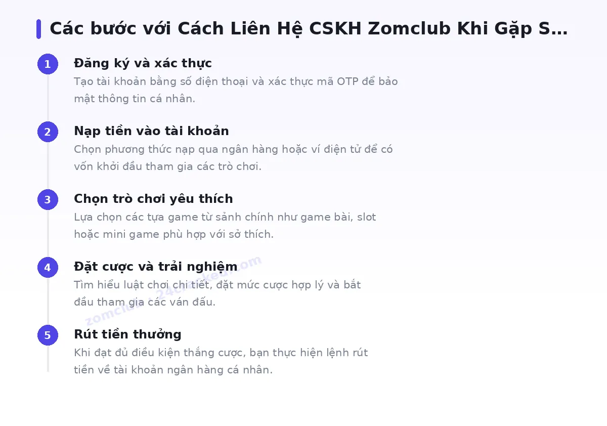 Các bước bắt đầu với zomclub