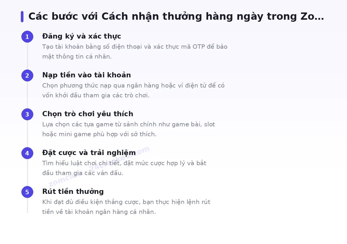 Các bước bắt đầu với zomclub