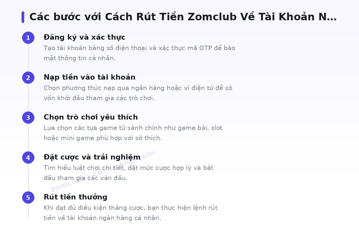 Các bước bắt đầu với zomclub