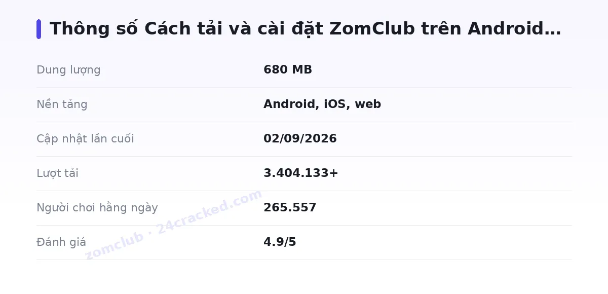 Bảng thông số zomclub
