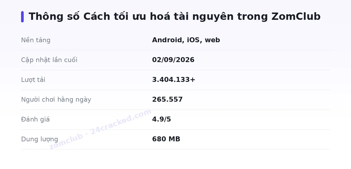 Bảng thông số zomclub