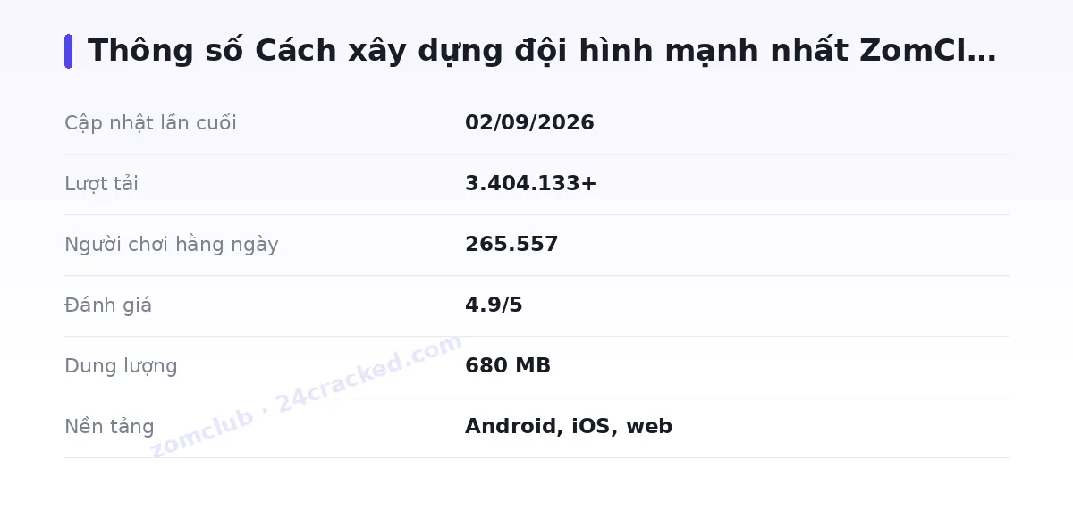 Bảng thông số zomclub