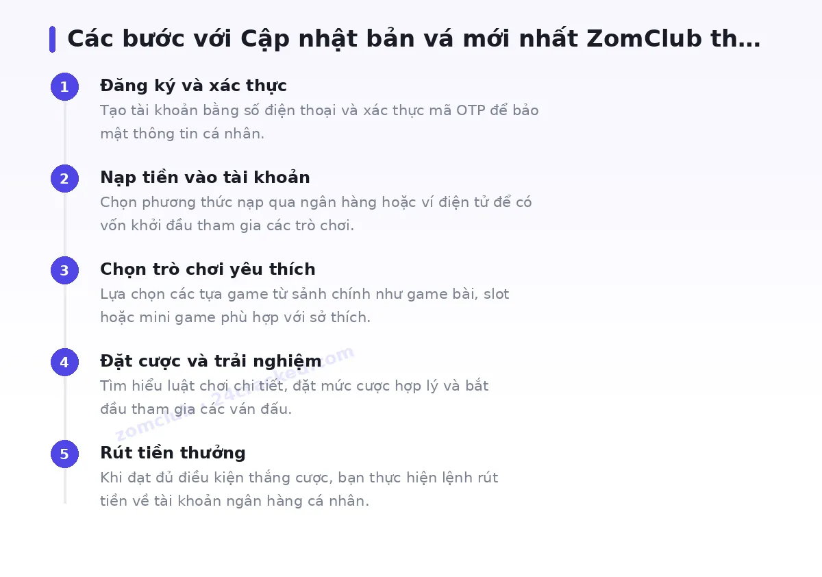 Các bước bắt đầu với zomclub