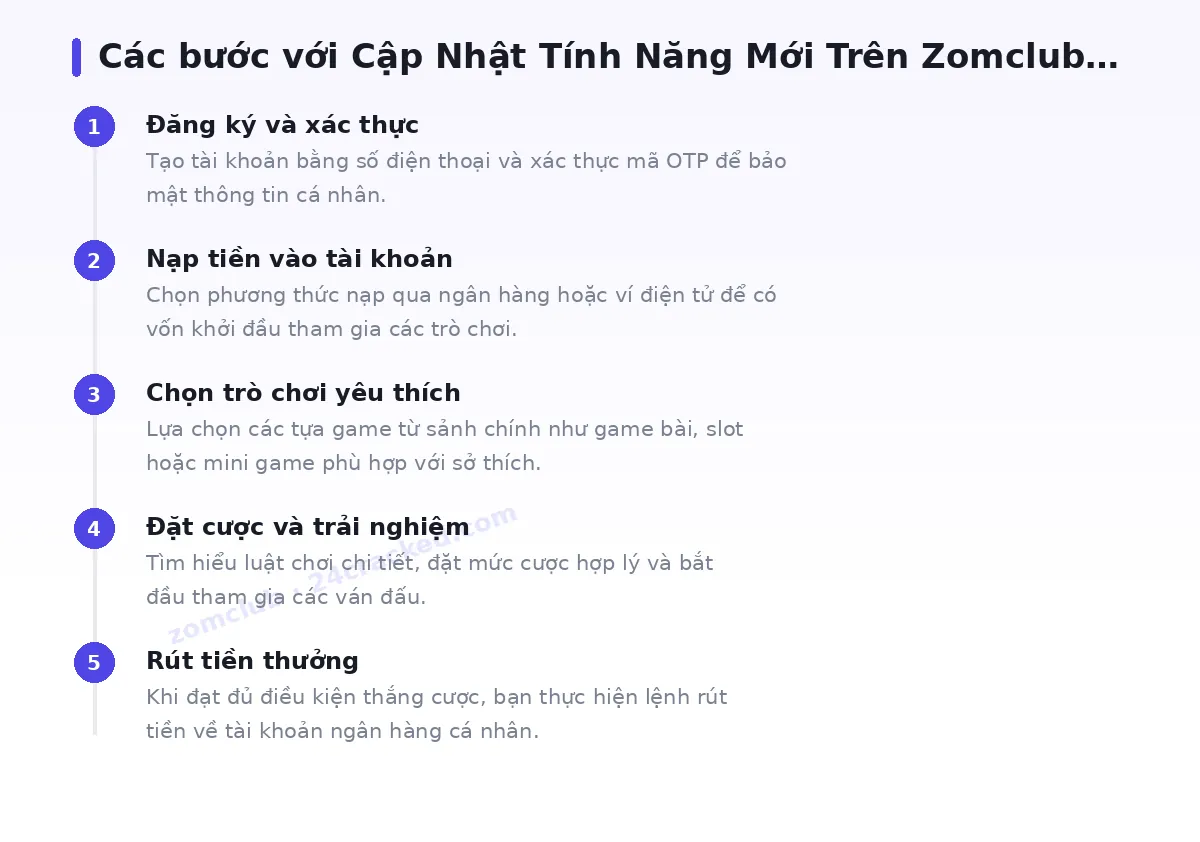 Các bước bắt đầu với zomclub