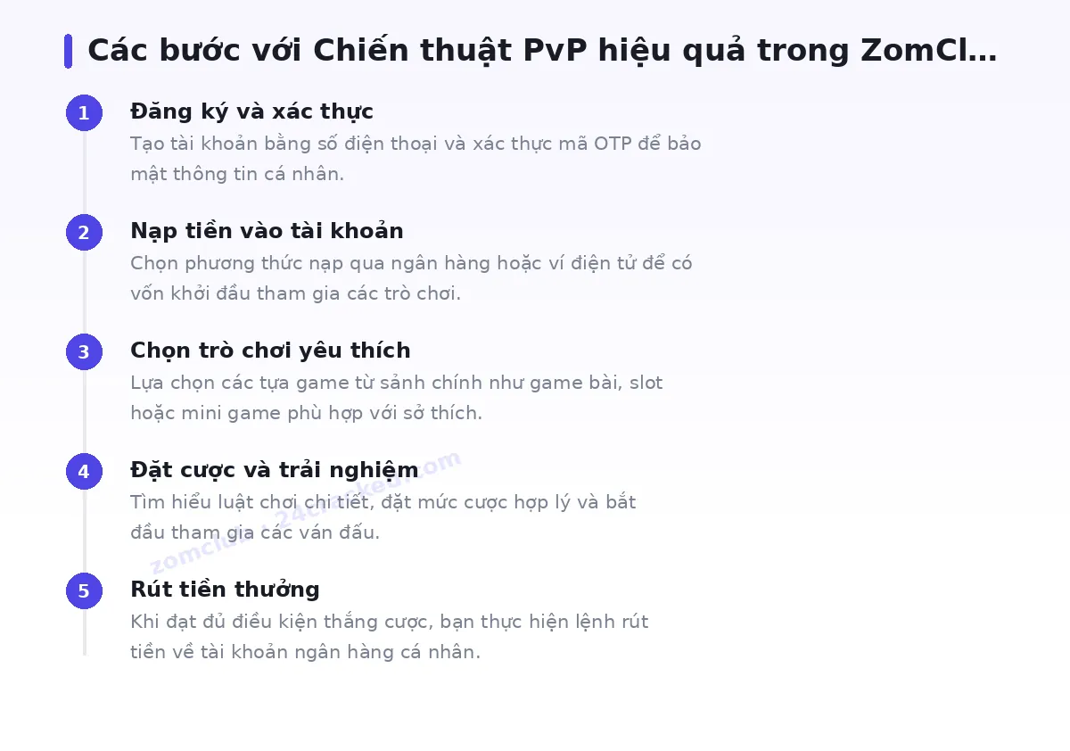 Các bước bắt đầu với zomclub