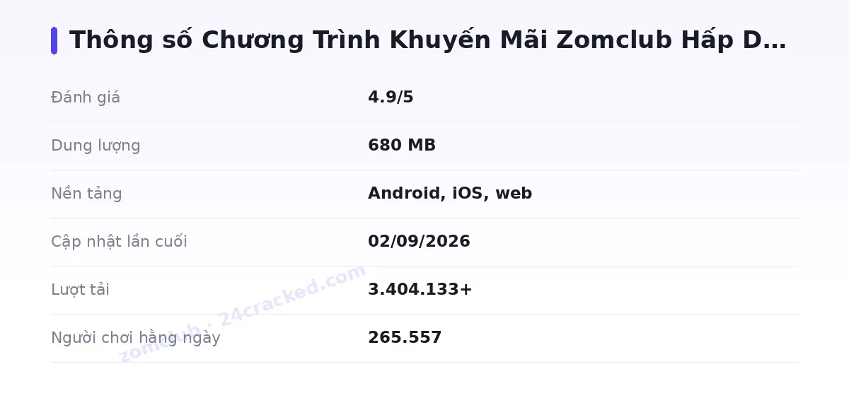 Bảng thông số zomclub