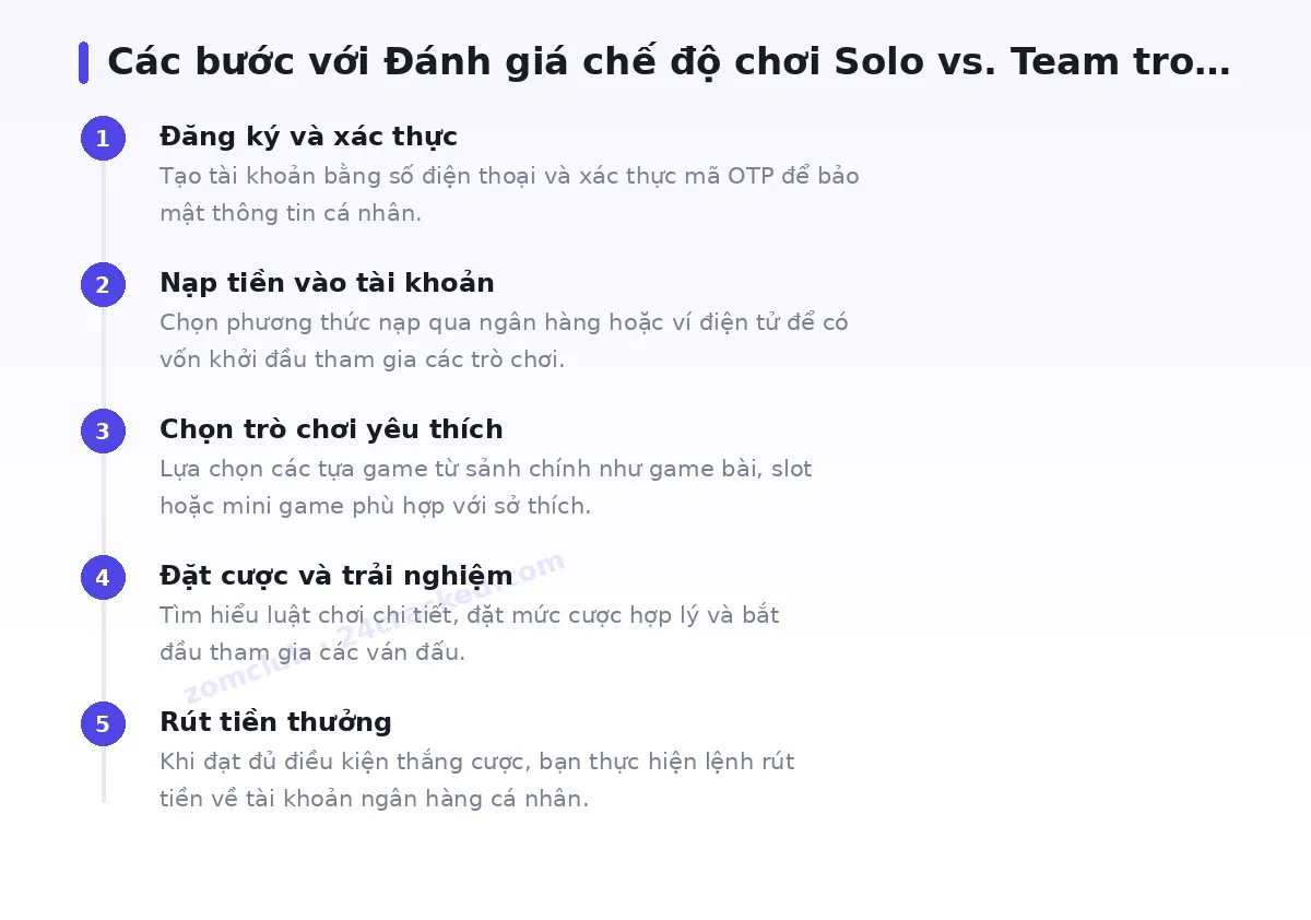 Các bước bắt đầu với zomclub