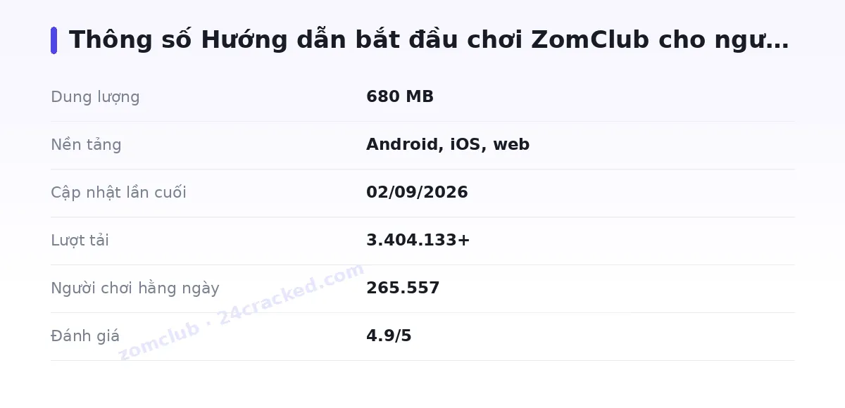 Bảng thông số zomclub
