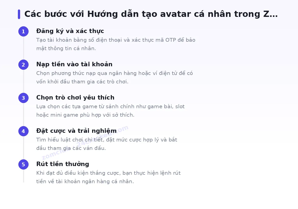 Các bước bắt đầu với zomclub