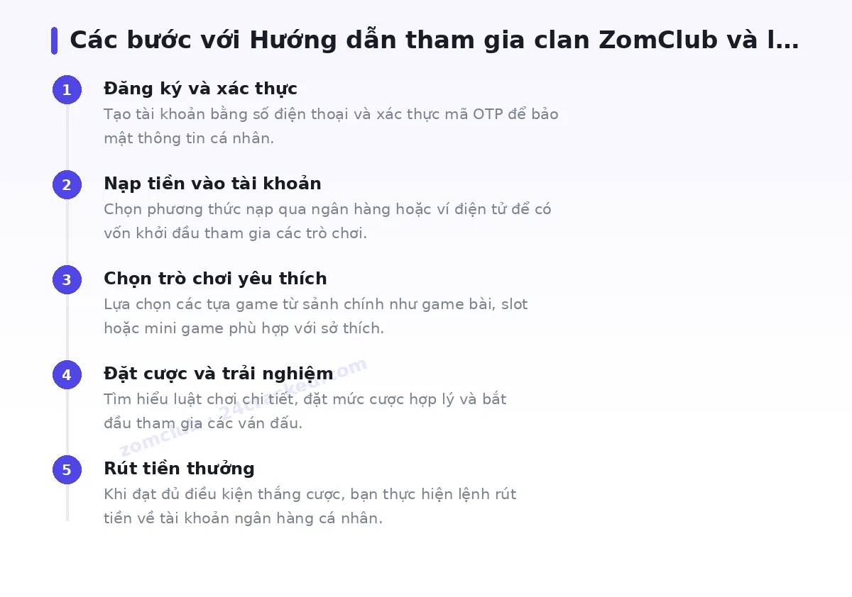 Các bước bắt đầu với zomclub