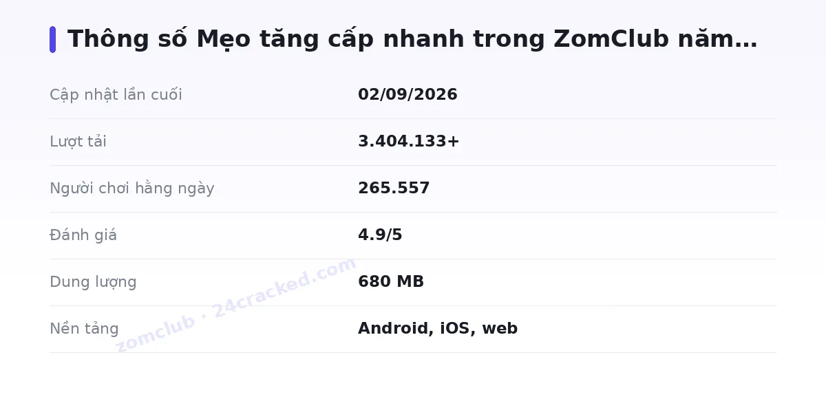 Bảng thông số zomclub