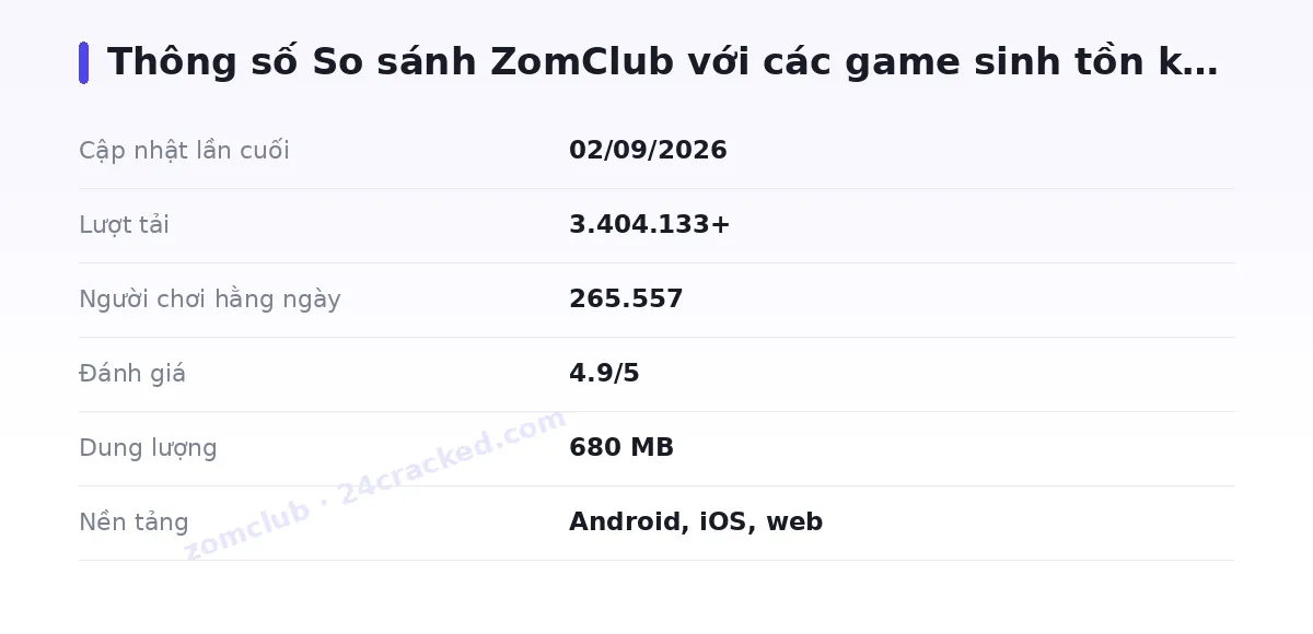 Bảng thông số zomclub