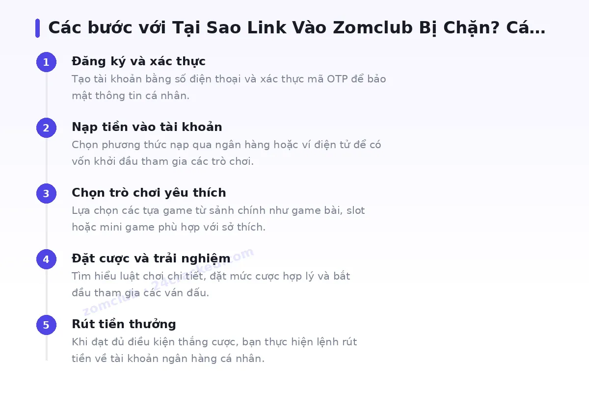 Các bước bắt đầu với zomclub