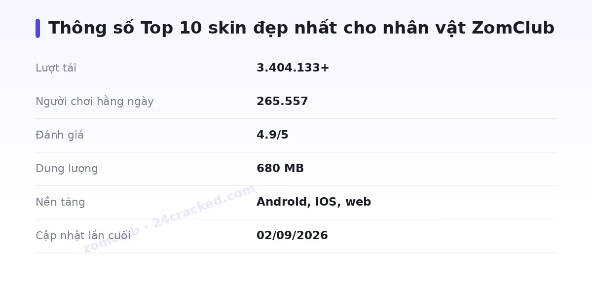 Bảng thông số zomclub