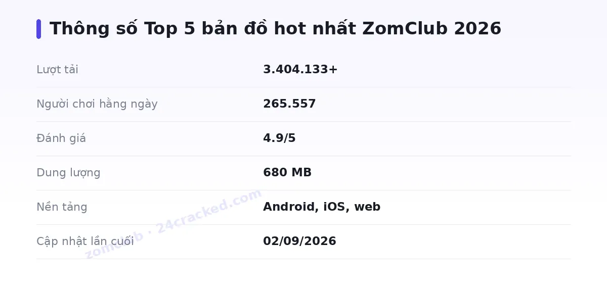 Bảng thông số zomclub