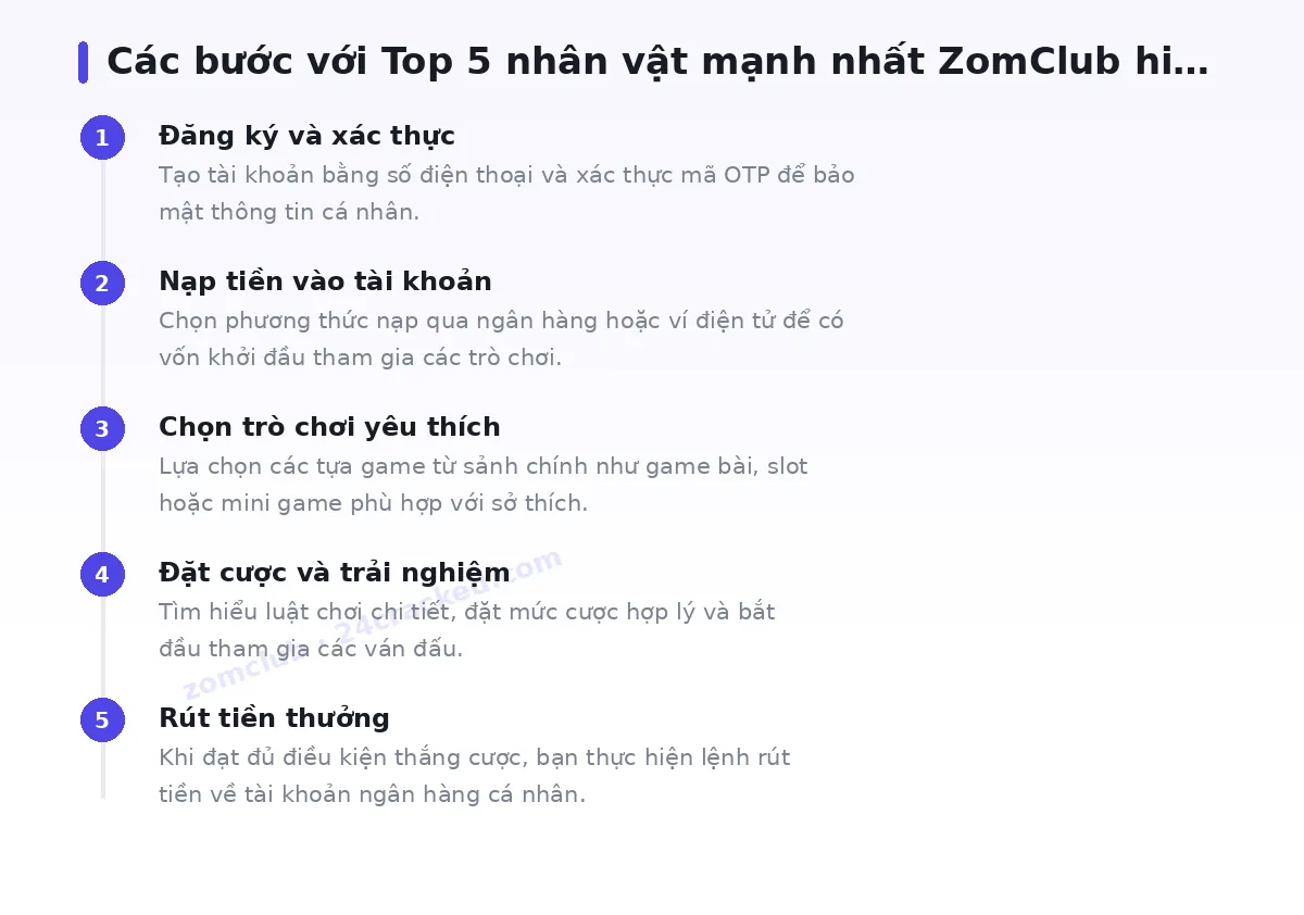 Các bước bắt đầu với zomclub