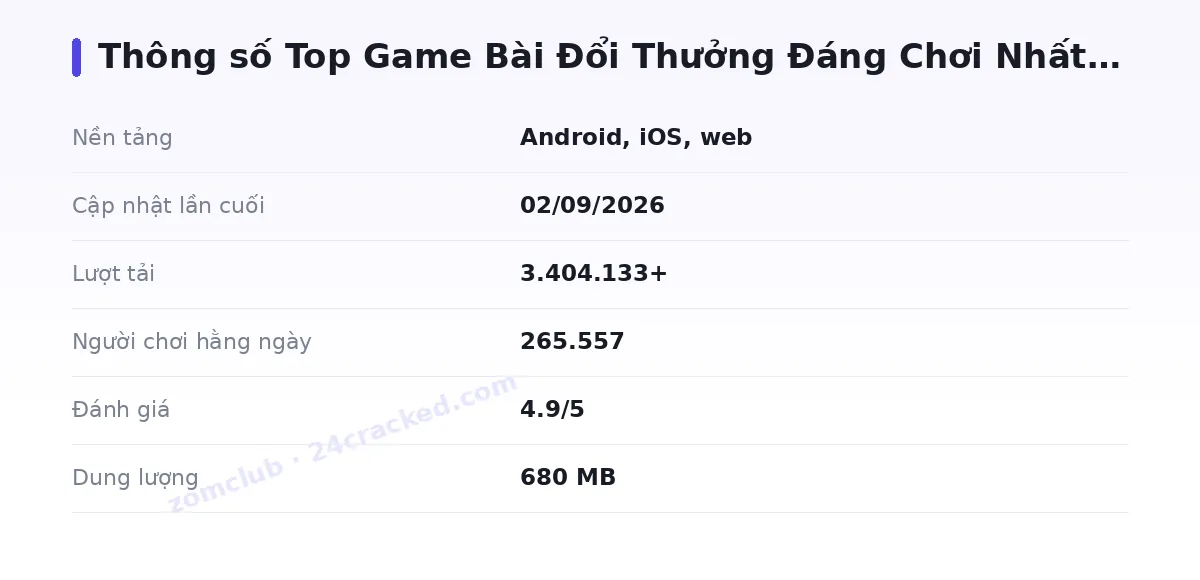 Bảng thông số zomclub
