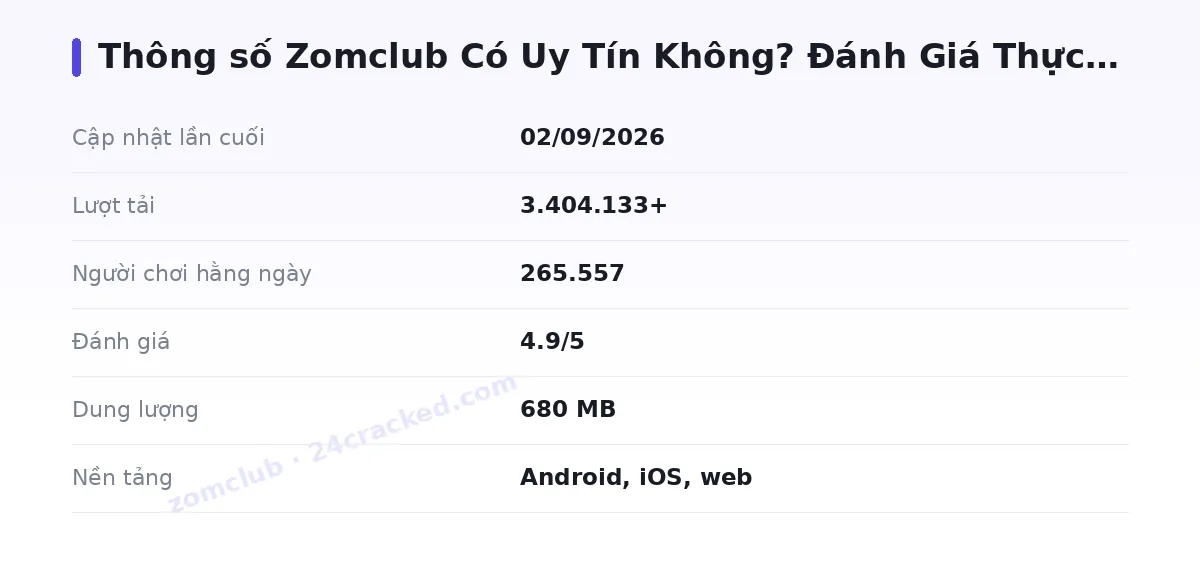Bảng thông số zomclub